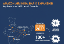 Amazon expands air cargo to northeast India