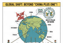 Is Your China Plus One Supply Chain Ready for the 2026 Tariff Era?