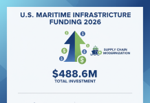 Will U.S. maritime infrastructure funding reshape global trade?