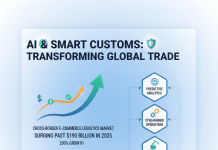 Can AI Revolutionize Cross-Border E-Commerce Logistics by 2026?