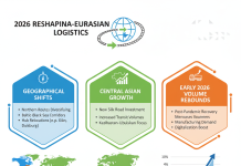 Decoding 2026 China-Europe Rail Freight Trends & Volume Shifts