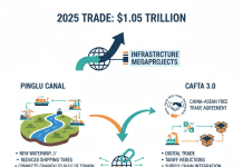 How Are China-ASEAN Trade Logistics Reshaping Global Routes?