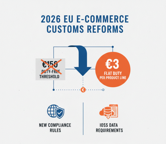EU E-Commerce Customs Reforms: Navigating the 2026 Paradigm Shift