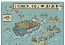 Cross-Border E-Commerce Sea Freight Shifts: The End of Air Cargo?