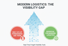 Are Real-Time Freight Visibility Tools the Key to 2026 Success?