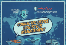 Why Is Connected Device Logistics Management Reshaping Supply Chains?