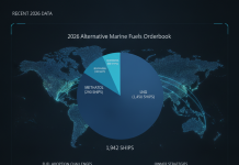 Alternative marine fuels orderbook: Is LNG leading the 2026 race?