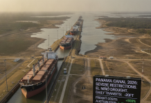 How 2026 Panama Canal Restrictions Will Reshape Global Trade